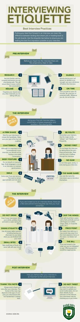 Interview Etiquette Infographic